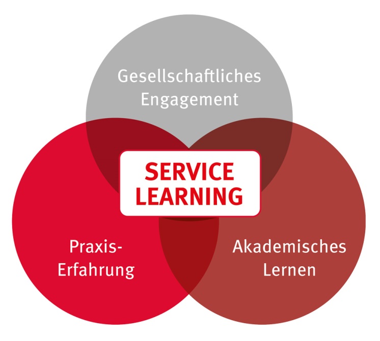 Service Learning