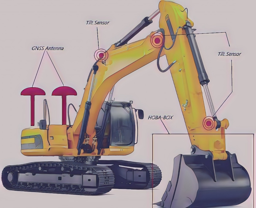 Project HOBA: Figure 1: Excavator with distributed MTS sensors and HKA HOBA-Box located in the area of the excavator bucket Project HOBA: Figure 1: Excavator with distributed MTS sensors and HKA HOBA-Box located in the area of the excavator bucket