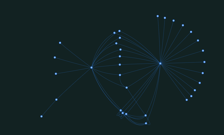 Project KIAlgoNetzwerk: Communication graph Project KIAlgoNetzwerk: Communication graph