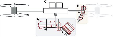 Projekt MiteSens: Aufbau des MiteSens-UAS