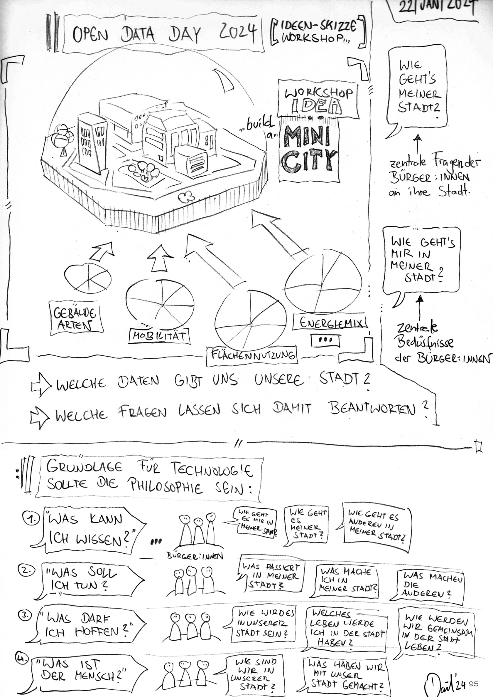 Open Data DAy 2024 Ideenskizze zum Workshop Citizen Game